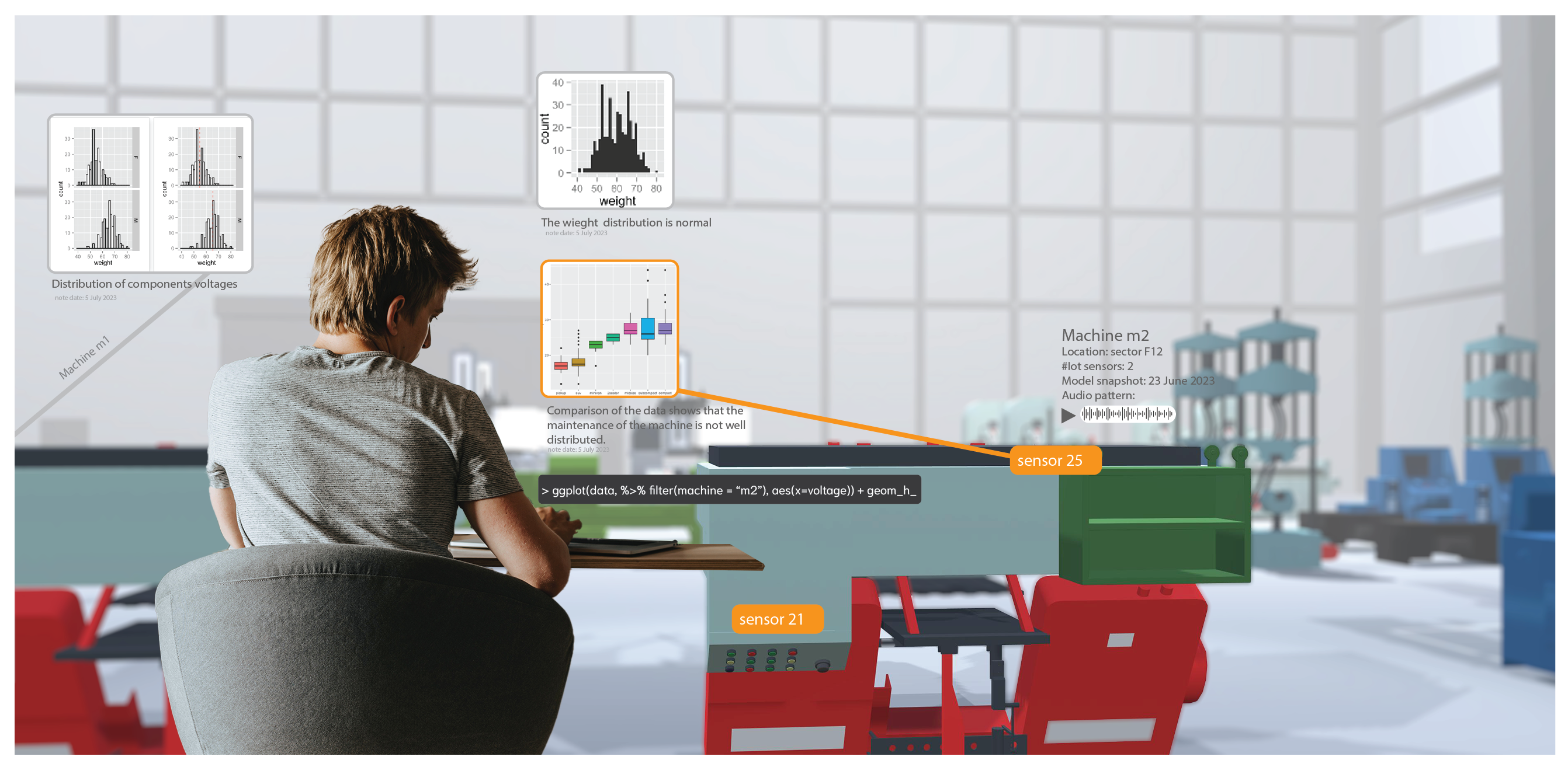 An illustration of future ICDA.