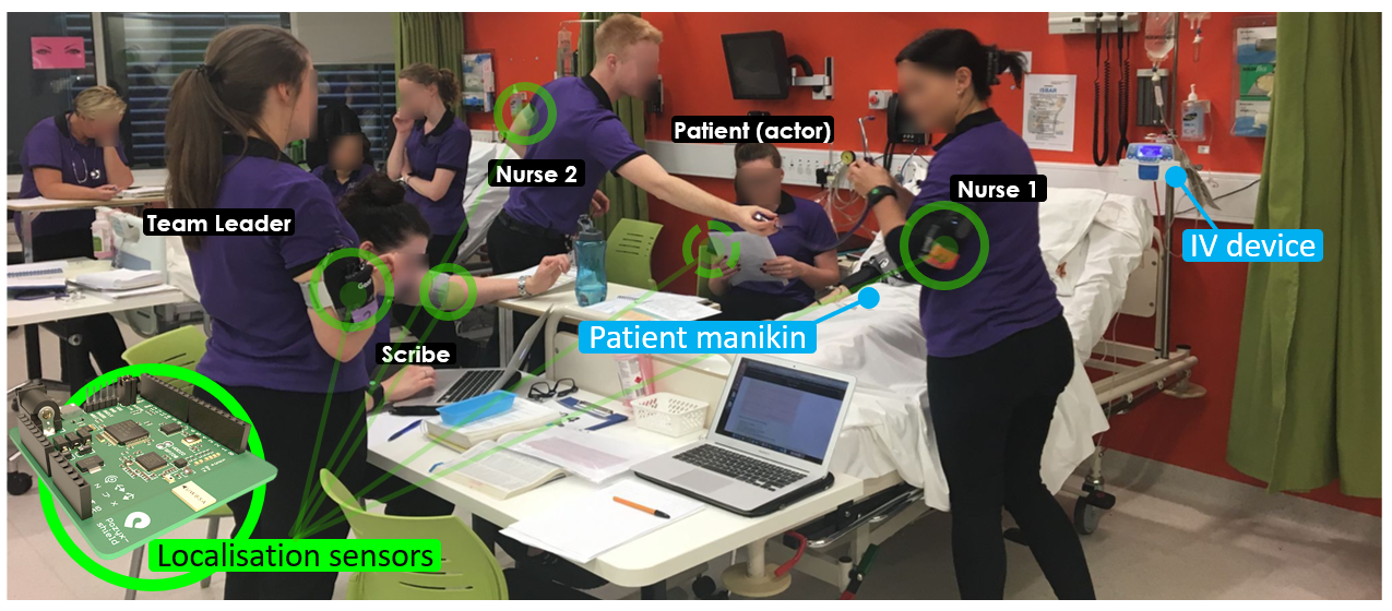 Teamwork analytics in healthcare