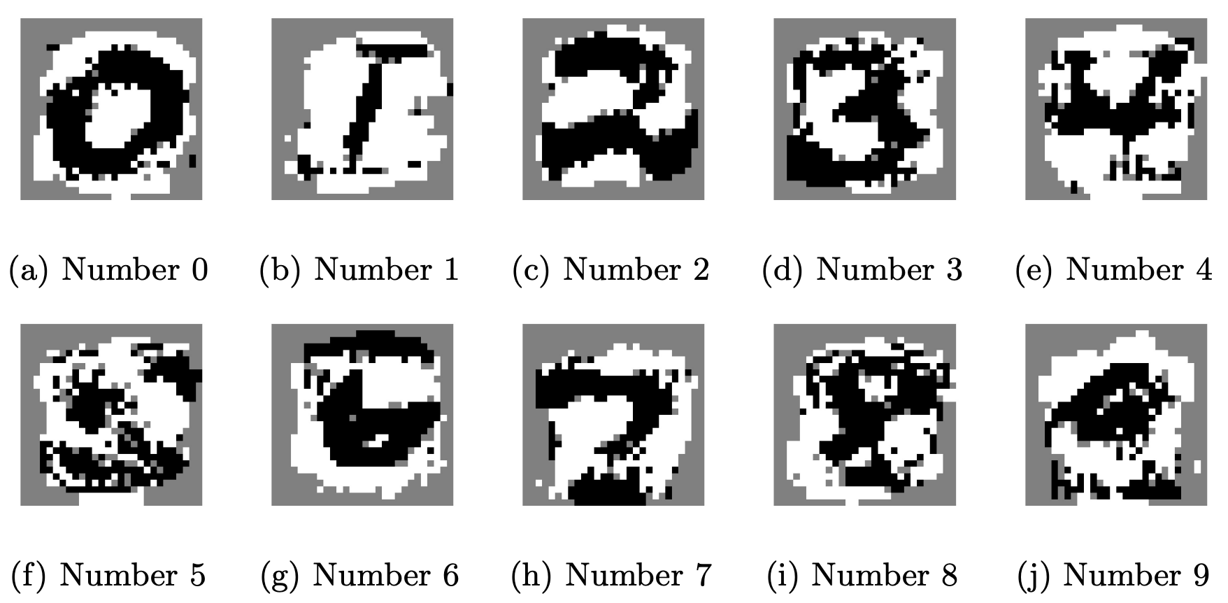  Visualization of interpretability results for MNIST (from paper [1]) over each number 1, . . . , 9. A pixel is colored to: black if the learned weight has a value 1, white if the learned weight has a value -1, and gray otherwise. Intuitively, each subfigure visualizes what the learned model predicts each number to look like (and not to look like) based on its learned weights.