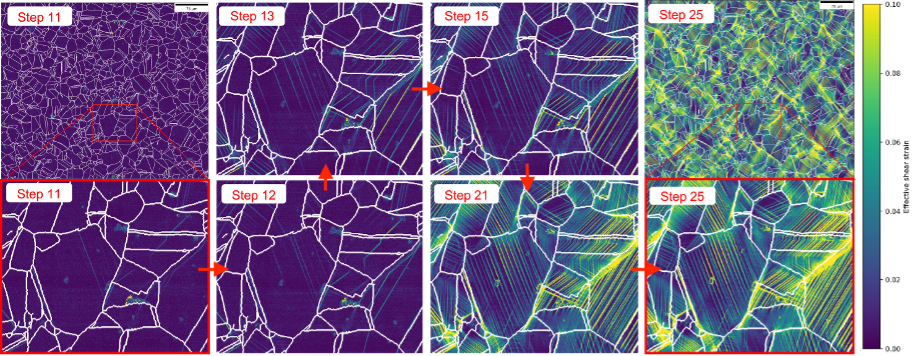 Figure. 1: Shear strain maps recorded during in-situ tensile loading experiment. The white boundaries highlight the boundaries between individual crystals that make up the material
