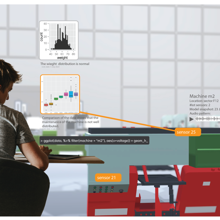 Immersive contextual data scenario